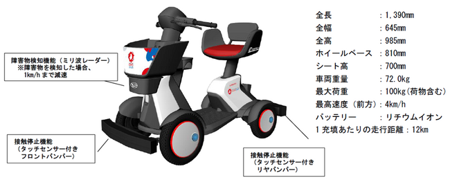 ダイハツ、2025年大阪・関西万博の未来社会ショーケース事業「スマートモビリティ万博・パーソナルモビリティ」に、「e-SNEAKER」を提供