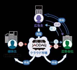 JAODAQ、大型ビジョンの集中アップロードプロジェクトを始動