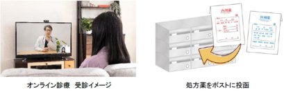 ―マンション内で完結、暮らしと医療をつなぐスキーム提供―診察はオンライン、お薬は最短当日中に送料無料でポストに投函