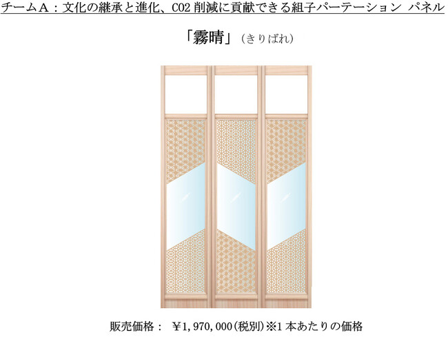 2024年度新入社員によるグループワークからの新製品開発～発売
