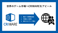 ＣＲＩ、3つの施策でゲーム事業の海外展開を推進