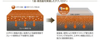 スレート屋根塗り替え用1液シーラーの発売および洋風コンクリート瓦塗り替え工法の展開
～屋根塗り替え需要への対応力を強化～