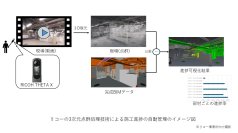 リコー、日本設備工業と3次元点群認識技術を活用した施工業務DXの実証を開始