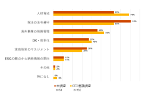 PwC税理士法人、「税務ガバナンス実態調査2024」の結果を発表
