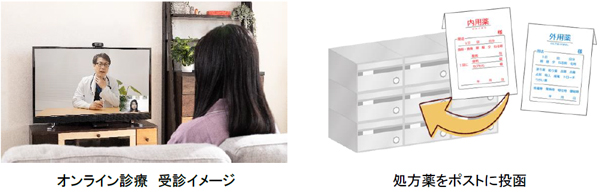 ―マンション内で完結、暮らしと医療をつなぐスキーム提供― 診察はオンライン、お薬は最短当日中に送料無料でポストに投函