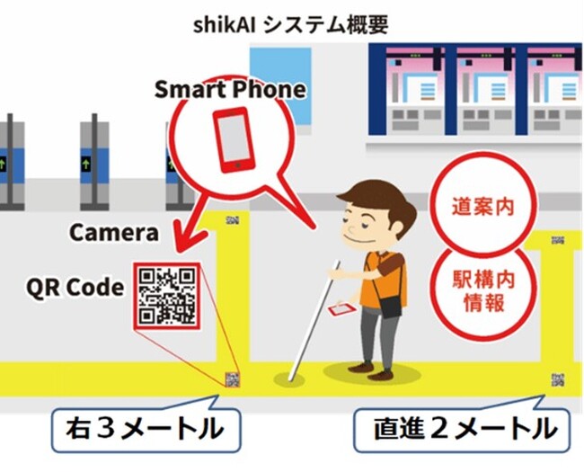 視覚障がい者ナビゲーションシステム「shikAI」を大阪駅でご利用いただける範囲が広がります