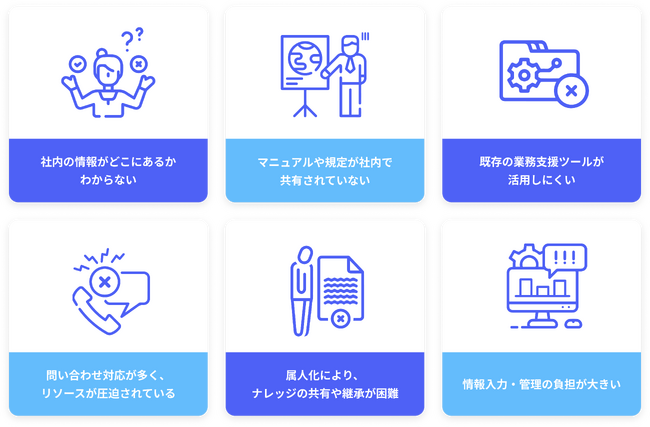 社内ナレッジを最大限に活用するブランドクラウドの「ナレッジリンクスAI」2025年度上期の正式ローンチに先駆け無料トライアルを実施