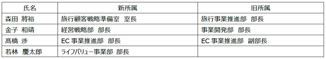 ANA X株式会社　2025年4月1日付 管理職者の人事異動について