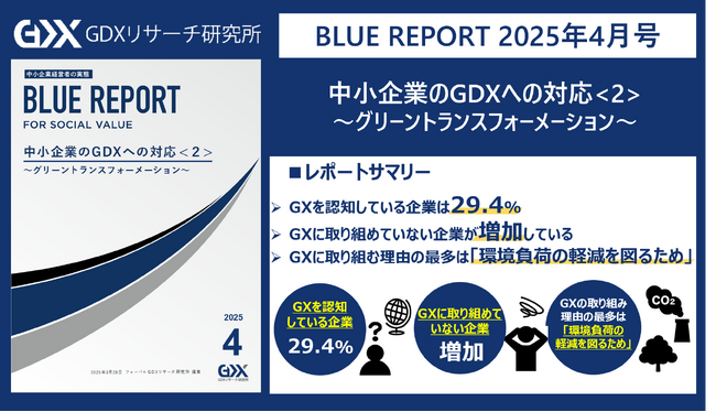 【中小企業のGDXへの対応を調査】GX未着手企業が62.9%に増加認知度・取り組み度合いともにDXより大幅に遅れGX取り組み理由の最多は「環境負荷の軽減を図るため」
