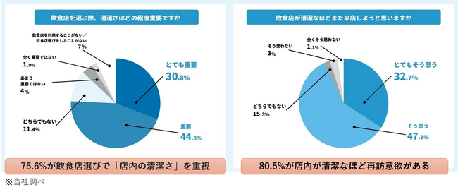 【講演レポート】 「Food Professional Conference 2025 Vol.2」 リ・プロダクツ株式会社 代表取締役 高奥要輔が提案する新しい清掃スタイル