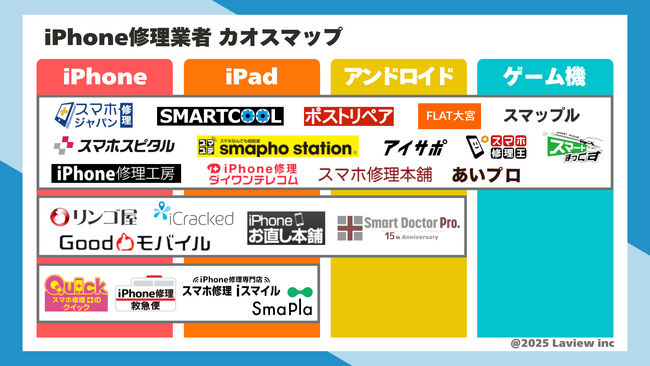 最新版｜iPhone修理業者カオスマップ（iPad修理・Android修理・ゲーム機修理）
