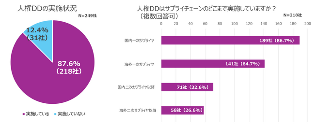 調達領域におけるサステナビリティ調査レポートを公開