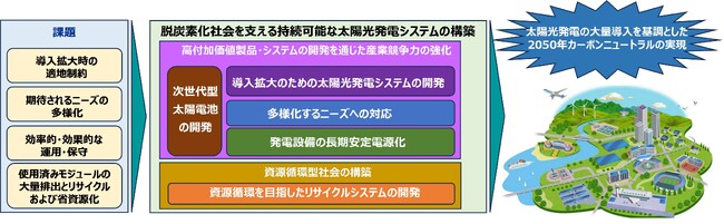 「太陽光発電開発戦略2025（NEDO PV Challenges 2025）」を策定しました