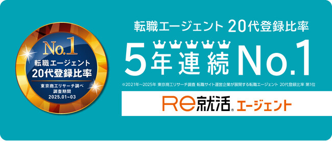 「Ｒｅ就活エージェント」が、20代登録比率5年連続No.1を獲得