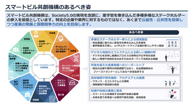 スマートビル普及・促進の母体団体となる「一般社団法人スマートビルディング共創機構」の設立に関して