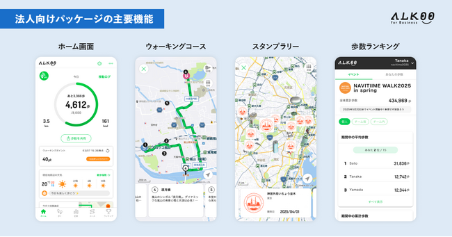 『ALKOO by NAVITIME』と日本ウオーキング協会が連携し、全国の自治体や企業の健康促進を推進