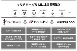 ブレインパッド、Fairy Devices、BrainPad AAAが マルチモーダルAI分野において業務提携