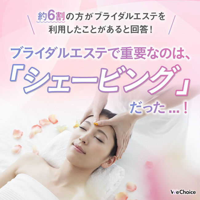 【約6割の方がブライダルエステを利用したことがあると回答！】興味のある施術は「シェービング」だった...！