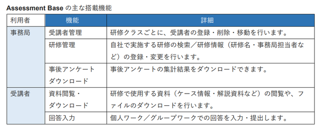 中堅リーダー向けアセスメント研修R&C-Z専用システム(Assessment Base)に搭載しリニューアル提供開始