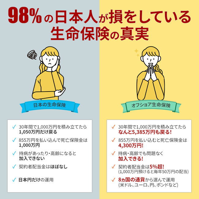 マイプロパティがオフショア法人保険による資産運用の実例についてセミナーを開催します