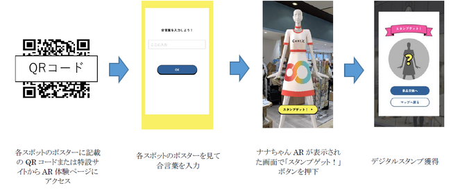 「CentX共創プログラム2024」の選定企業2社と「CentX」のサービス強化・拡充に向けた実証実験を実施します
