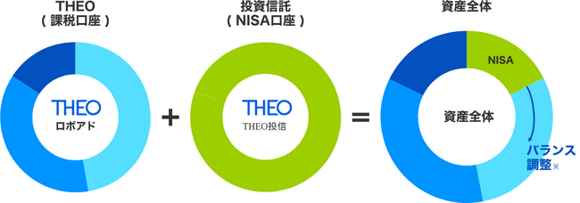 THEO「NISA調整機能」リリースのお知らせ