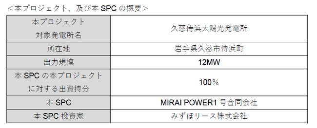 ～MIRAI POWER１号合同会社を通じた第四弾案件～