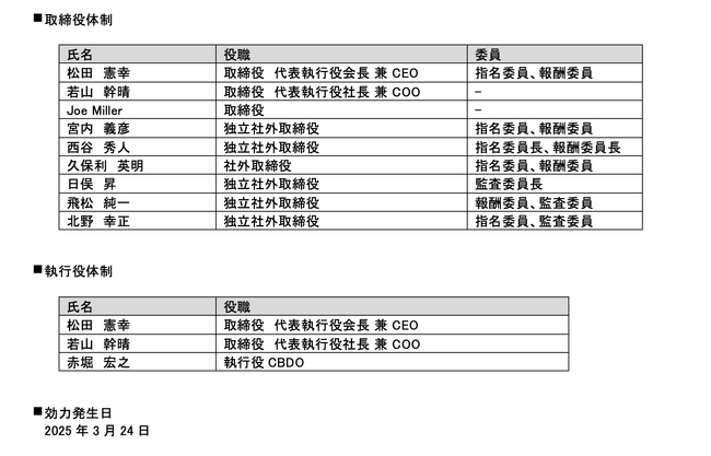 ポケトーク株式会社、指名委員会等設置会社への移行に関するお知らせ