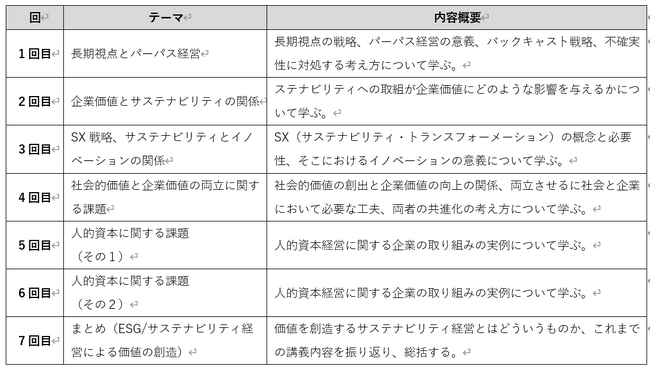 【2025年5月開講】桜美林大学プレMBAコース - ESG/サステナビリティ実務者養成プログラム 開講、ESG/サステナビリティ戦略（応用）プログラムをご提供～（説明会参加者に1回分の講義資料）