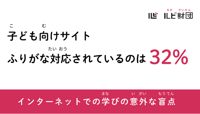 【ルビフル調査】インターネットでの学びの意外な盲点。子供向けサイトでふりがな対応されているのは32%。