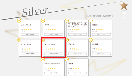 エフアンドエムがワンキャリア主催の就活クチコミアワード2025に選出されました