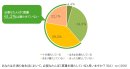 図2_日頃の食生活において、必要なたんぱく質量を満たしているか