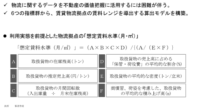 【新レポート発行】不動産マーケットリサーチレポートVol.276「物流拠点の需要把握に向けた試論」