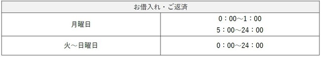 アコムのローソン銀行ATMでのATMサービスと「スマホATM」サービスの開始について