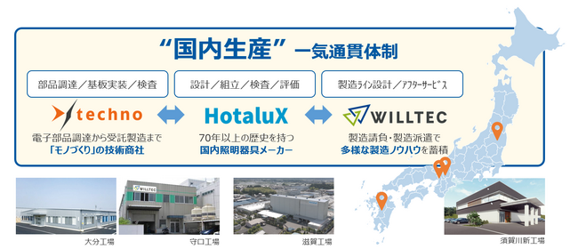 日本国内一気通貫体制 ~EMSソリューション「WILL ONE」をご紹介~