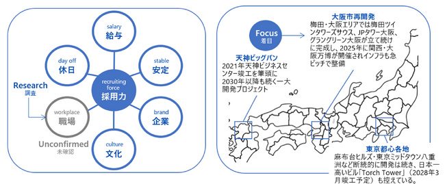 【調査レポート】企業選びで「オフィス環境」を重視する求職者は約7割多様な価値観の中で働きやすい空間が重要に