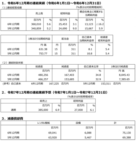 令和6年12月期決算報告書