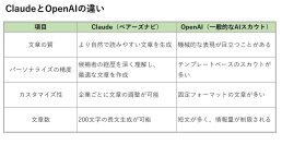 企業の採用活動におけるスカウトメールの返信率向上を実現！「AIスカウト」の新機能を4月1日リリース　～Claude搭載AIが、スカウト成功率を飛躍的に向上～