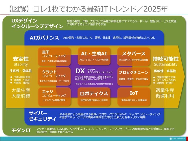 迫るAI時代、「人間に求められる仕事」に集中するための必須知識を学べる eラーニング 近日リリース決定