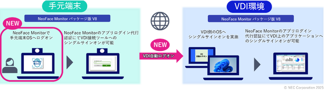 NEC、顔認証PCセキュリティソフトウェアにおいてVDIおよびAPI連携などを強化した新バージョンを販売開始