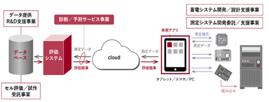 電動モビリティ社会の資源循環に向けて　東陽テクニカ、EC SENSING社から独自技術を取得