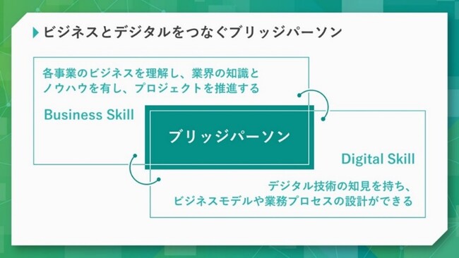 DX推進をリードする「ブリッジパーソン」育成の高度化