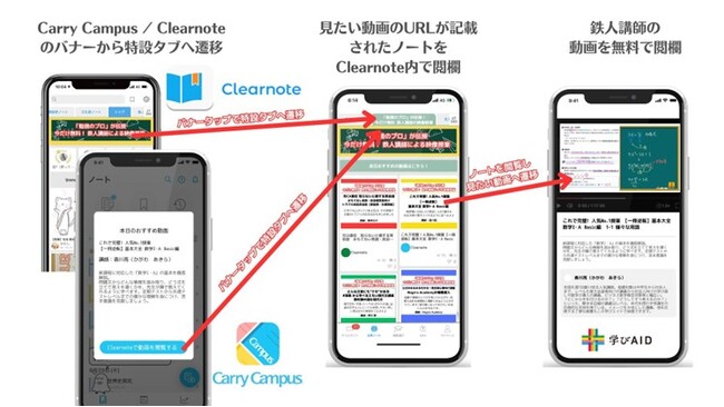 株式会社学びエイドが提供する映像授業とコクヨグループの学生向け学びサービスが連携開始