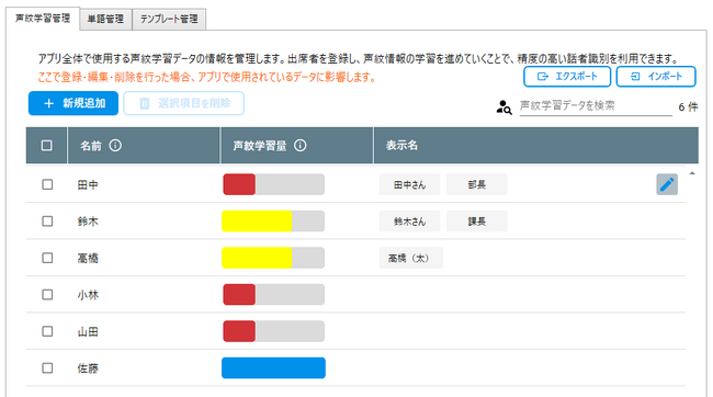議事録ソリューションプラットフォーム「VoXT One」の各種サービスをバージョンアップしました。