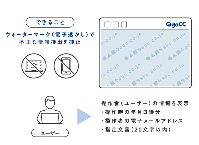 純国産企業間ファイル転送・共有サービス『GigaCC』、プレビュー画面に電子透かしを表示するウォーターマーク機能を提供開始