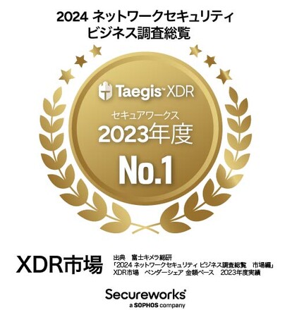 セキュアワークス、富士キメラ総研調査レポートで2023年度の国内XDR市場においてトップシェアを獲得