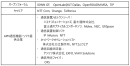 表1  光ネットワーク共同検証:協力団体・企業