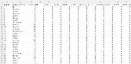 「オートFAコーダー」