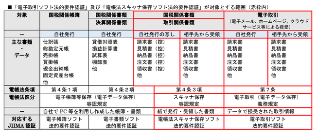 クラウド型ワークフロー「X-point Cloud」電子帳簿保存法対応の「スキャナ保存対応」機能をリリース