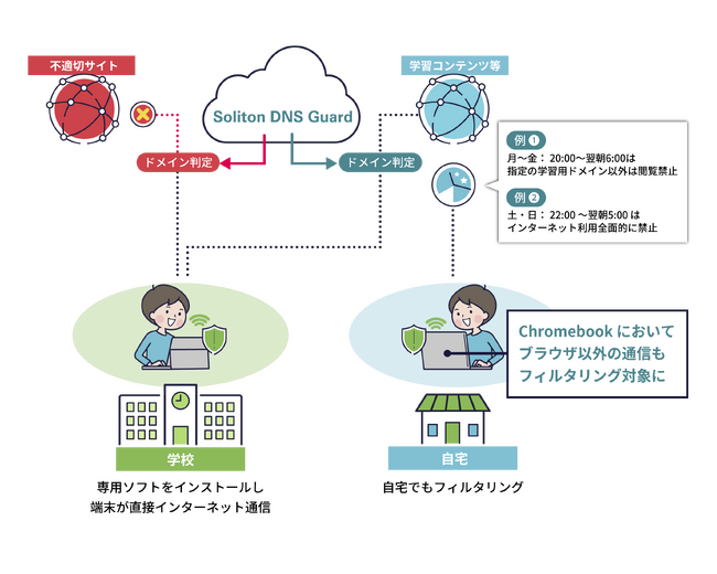 Chromebook(TM) の学習環境をより安心・安全に「Soliton DNS Guard」の教育機関向け新機能を提供開始